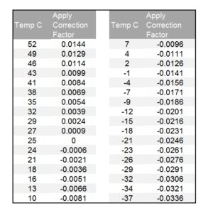 Acid Specific Gravity Chart